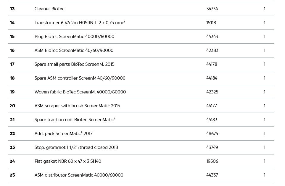 Фильтр BioTec ScreenMatic² 60000