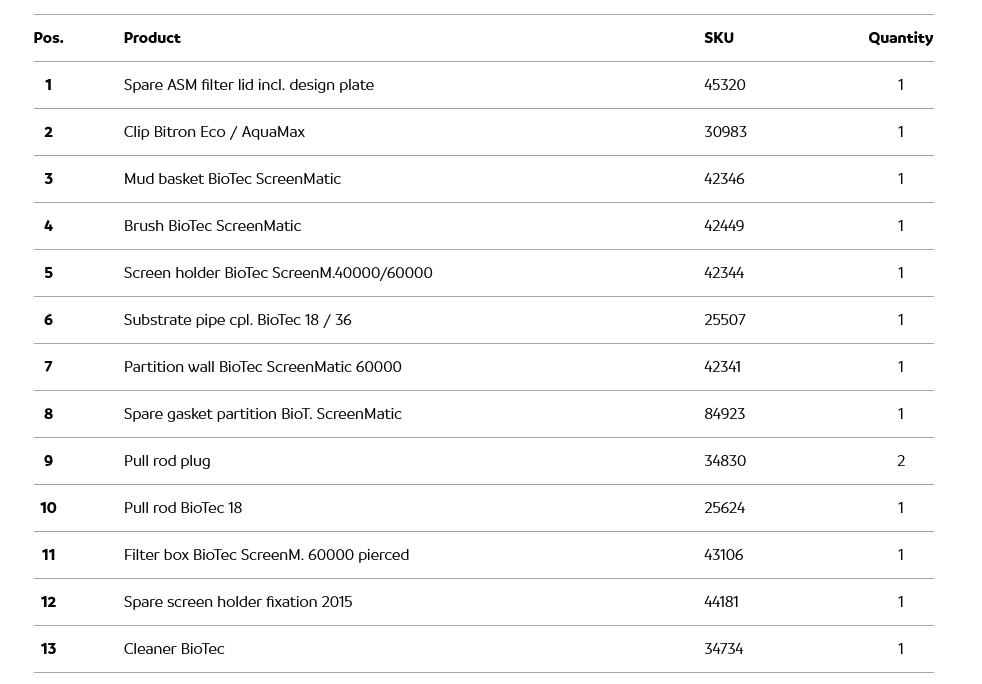 Фильтр BioTec ScreenMatic² 60000