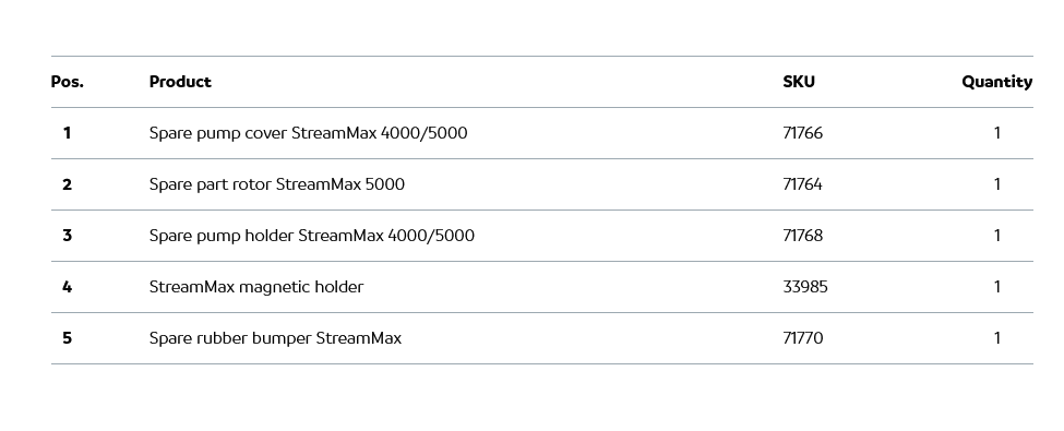 Насос StreamMax Premium 5000