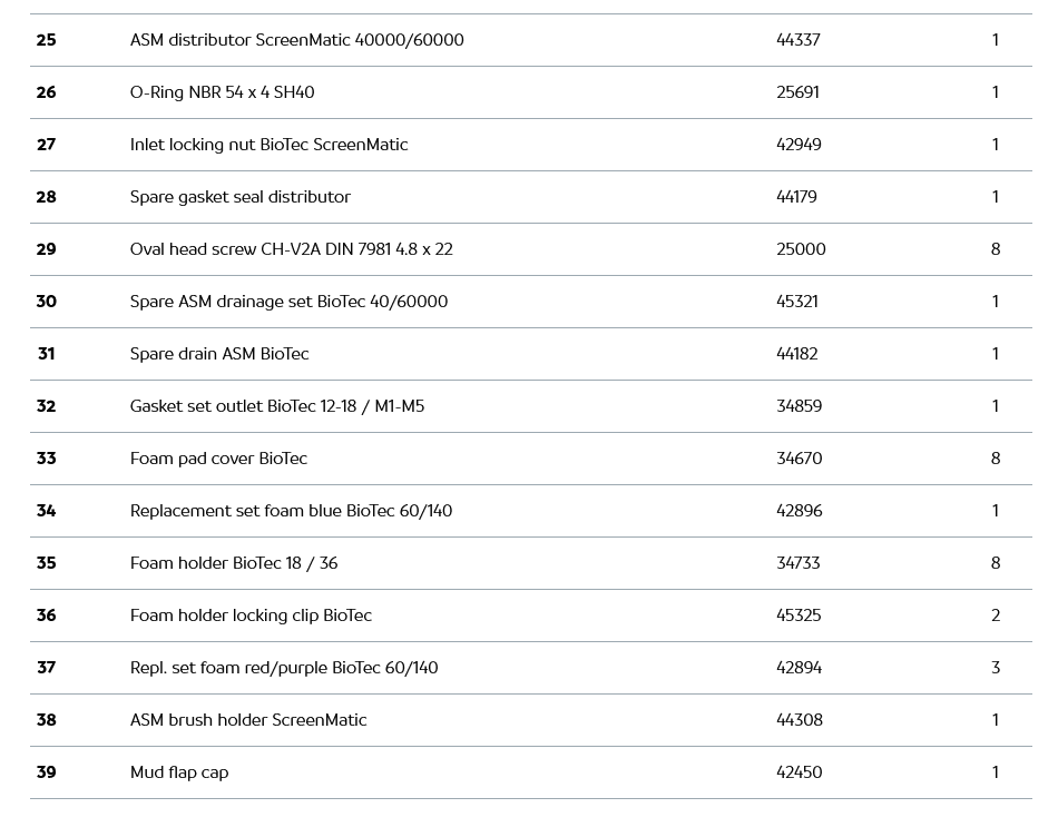 Фильтр BioTec ScreenMatic² 60000