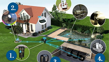 Инновационные технологии